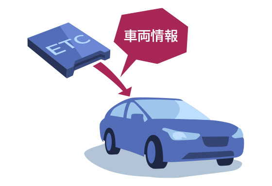 導入手続きの流れ 初めて こんな時etc Etc総合情報ポータルサイト