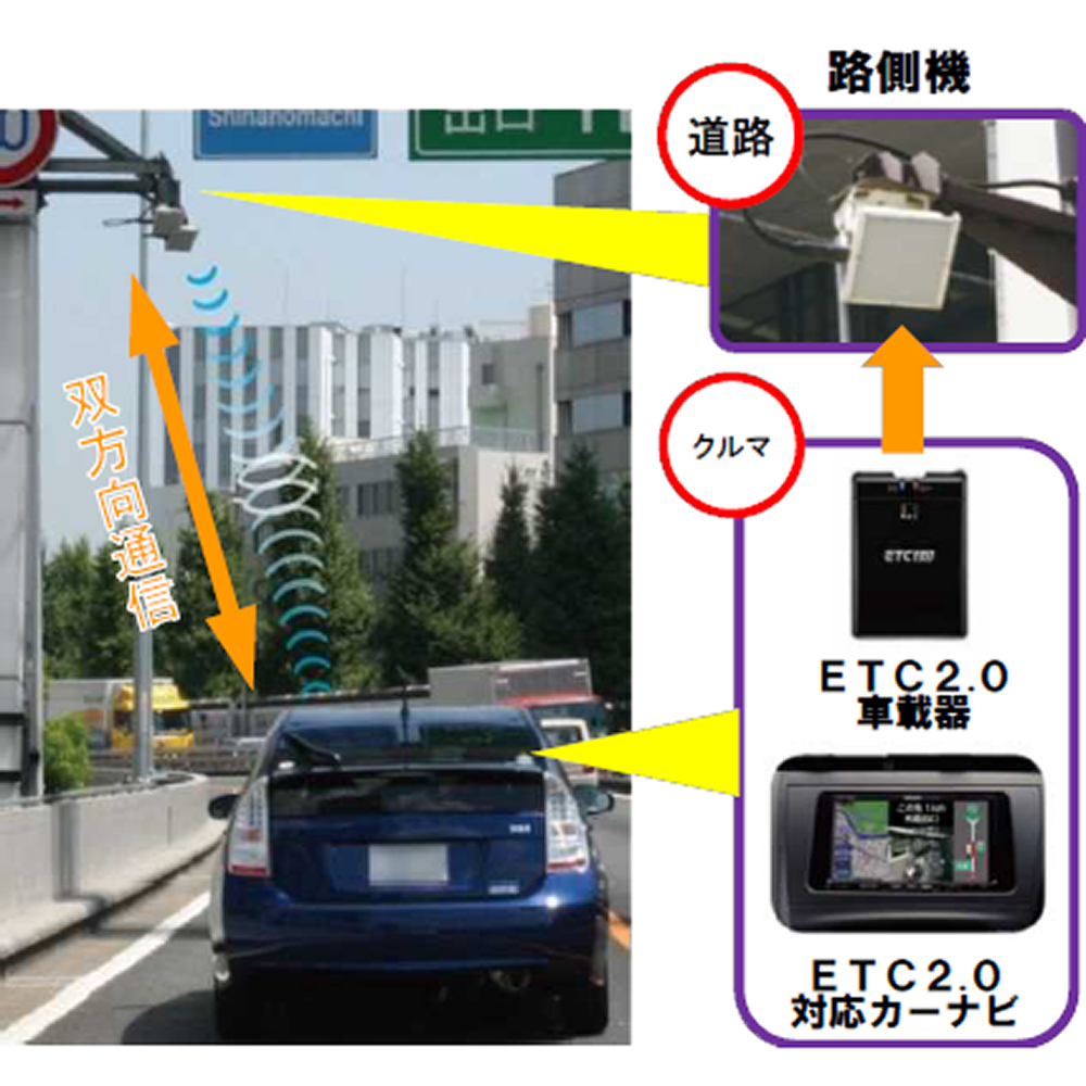 ETC2.0の路側機と車載器の双方向通信イメージ図