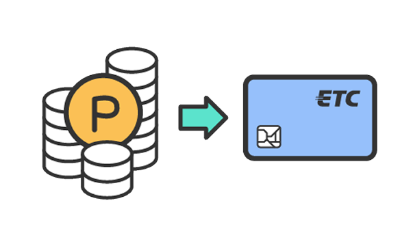 ETCマイレージのポイントを無料通行分としてETCカードに還元するイメージ図