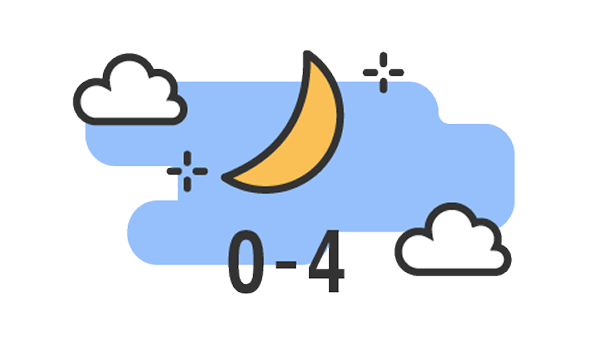 深夜割引のイメージ図