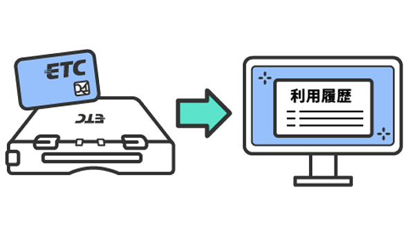 ETC車載器の利用履歴をパソコンへ取り込み管理するイメージ図