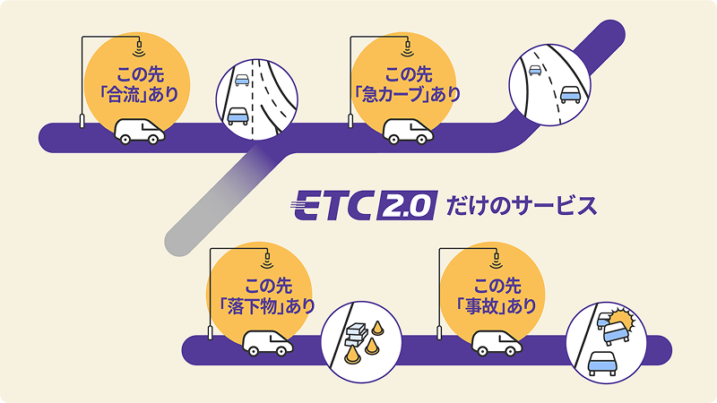 ETC2.0 が提供する危険箇所の注意喚起サービスを示した図。