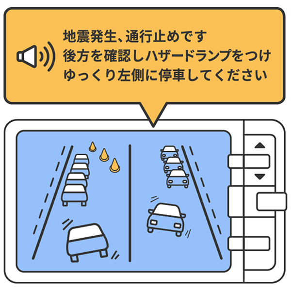 地震発生時に通行止めを知らせ安全な停車を促すETC2.0のサービスを示した図。