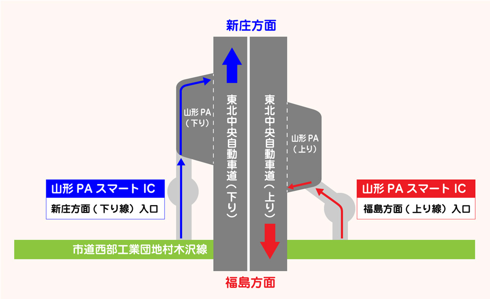 スマートIC周辺の案内図