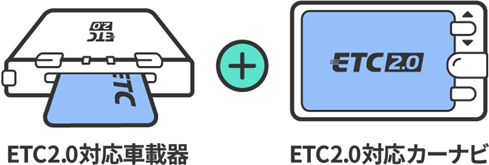 サービス利用に必要なETC2.0対応車載器とETC2.0対応カーナビのイメージ図