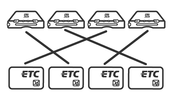 ETCカードと車載器の組み合わせのイメージ図
