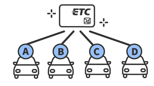 1枚のETCカードで複数の車両（車載器）を使用するイメージ図