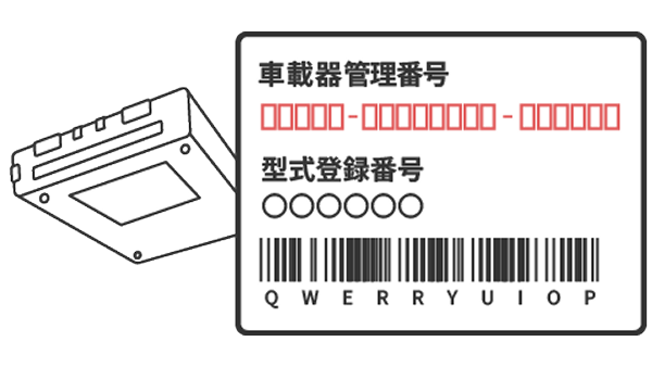 ETC車載器本体のラベルで車載器管理番号を確認するイメージ図