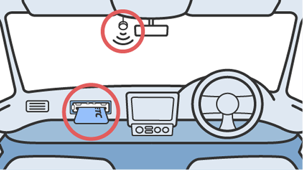 アンテナが分離され、本体と別々に設置する3ピースタイプのETC車載器の設置例を示すイメージ図