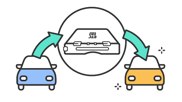 車載器を新車に載せ替える様子を示すイメージ図