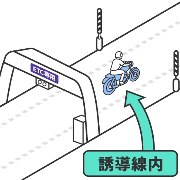 誘導線内を走行するイメージ図