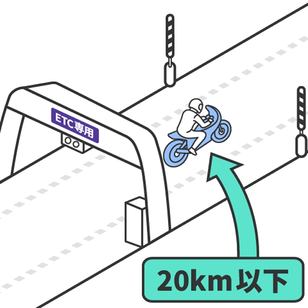 時速20km以下に減速し徐行して走行するイメージ図