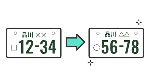 車両のナンバープレートを変更し車両情報が変更になるイメージ図