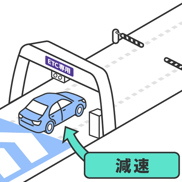 ETCレーンを時速20キロ以下で減速して通過する様子を示すイメージ図