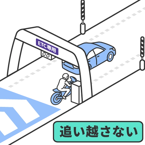 ETCレーン内で追い越しをしてはいけないことを示すイメージ図