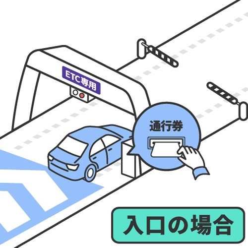 ETC専用入口で開閉バーが開かず発券機から通行券を受け取るイメージ図