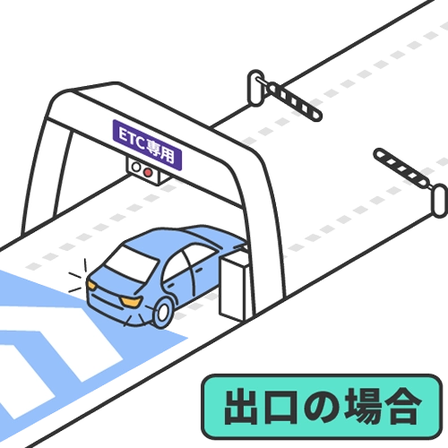 ETC専用出口で開閉バーが開かず係員呼出しボタンを押すイメージ図