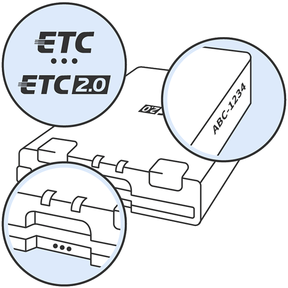 ETCおよびETC2.0車載器のロゴや識別マーク、品番の表示位置例を示したイメージ図