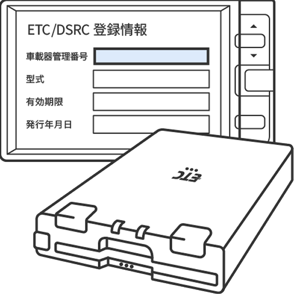 ETC車載器の音声案内や、カーナビ画面での登録情報確認方法を示したイメージ図