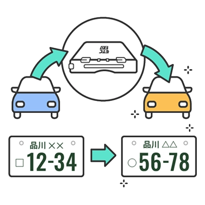 ETC車載器の再セットアップについて